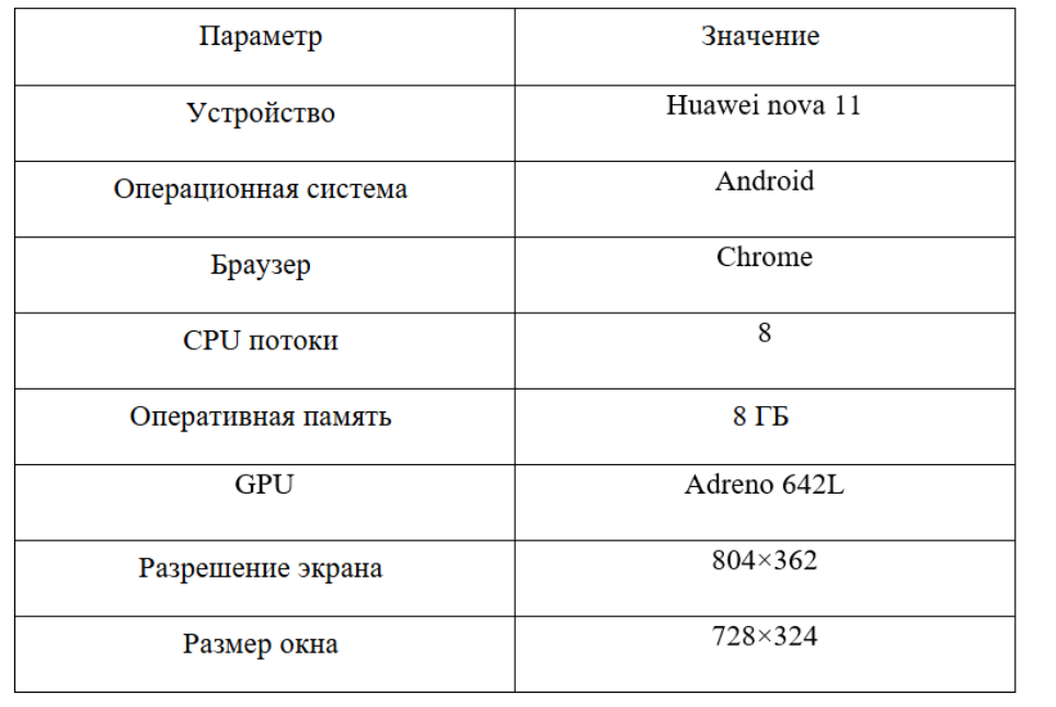 Характеристики телефона
